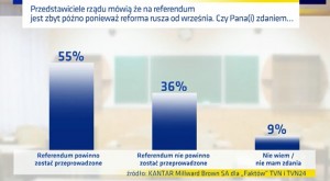 Sondaż Faktów TVN24
